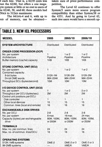 TABLE 3. NEW ICL PROCESSORS 