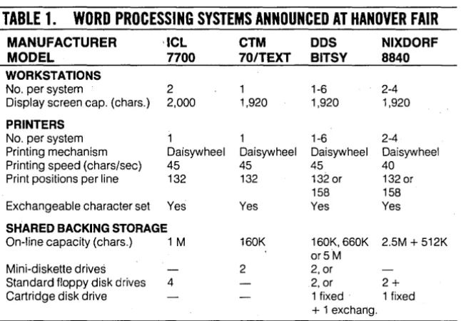 TABLE 1. MANUFACTURER 