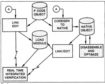 Fig. 5. Special host software and for interactive control cro TIP exact electronic equivalent cept that it may be interactively moni-of the concurrent nature tiprocess environment