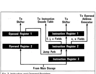Fig. 3. Instruction and Operand Registers 