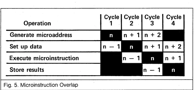 Fig. 5. Microinstruction Overlap 