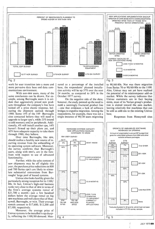 Fig. 2 Fig. 3 