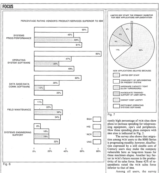 BGHD D Fig. 7 cantly high percentage 