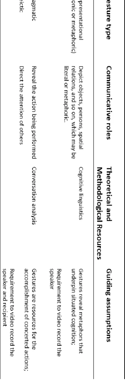 Table 1: Overview of Gesture Types 