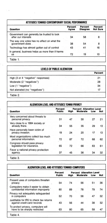 Table the questions So much for the bare and com-about responses summary 1. of puters on the Sentry study