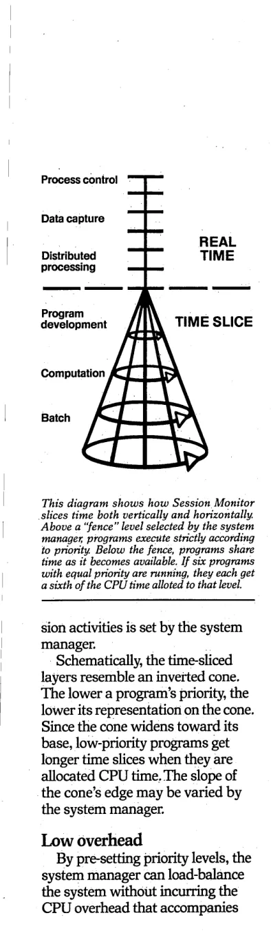 fig system and the user code, at the service of a single program. EMA looks to the user very much 