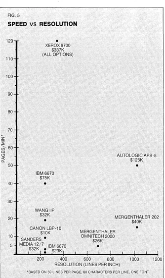 SPEED FIG. 5 vs RESOLUTION 