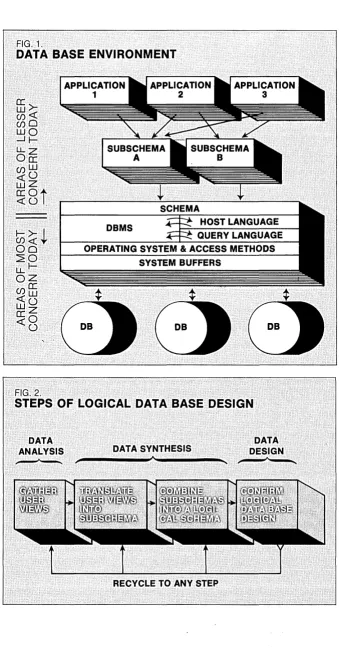 FIG. 1. DATA BASE ENVIRONMENT 