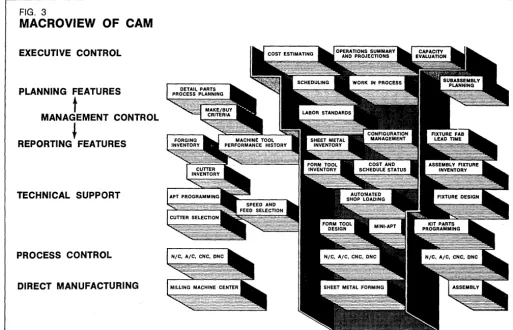FIG. 3 MACROVIEW OF CAM 