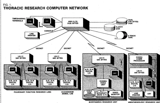 FIG. 1. THORACIC RESEARCH COMPUTER NETWORK 