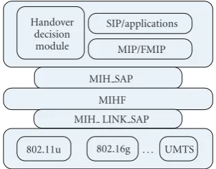 Figure 1: Multiprotocol architecture in heterogeneous networks.