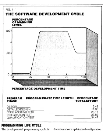 FIG. 1 THE 