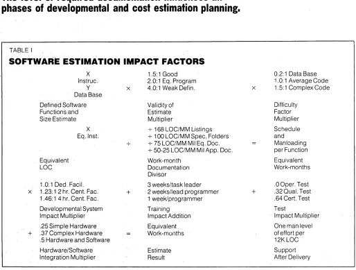 SOFTwARE TABLE I ESTIMATION IMPACT FACTORS 