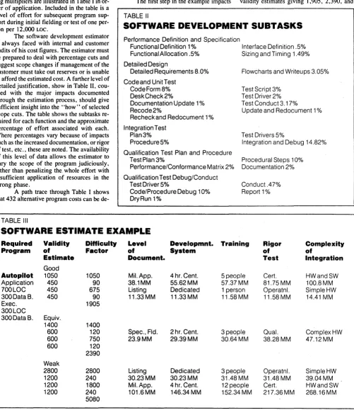 TABLE II SOFTWAREDEVELOPMENTSUBTASKS 