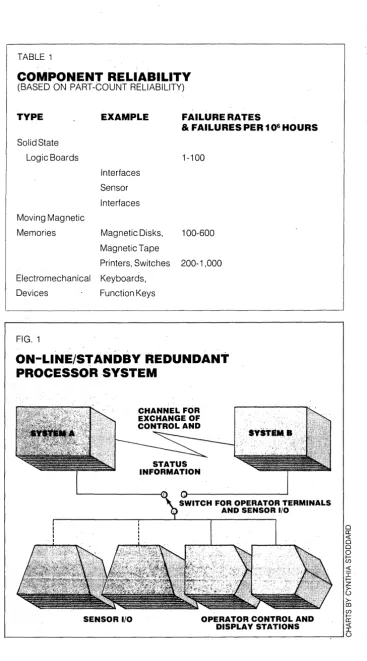 COMPONENT TABLE 1 RELIABILITY (BASED ON PART-COUNT RELIABILITY) 