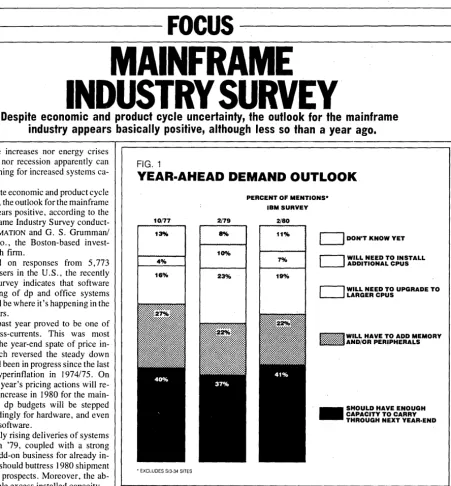 FIG. 1 YEAR-AHEAD DEMAND 