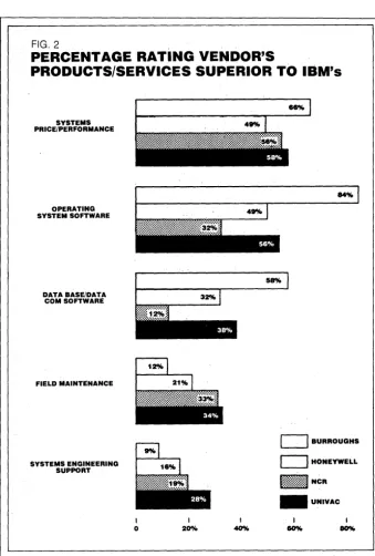FIG. 2 PERCENTAGE 