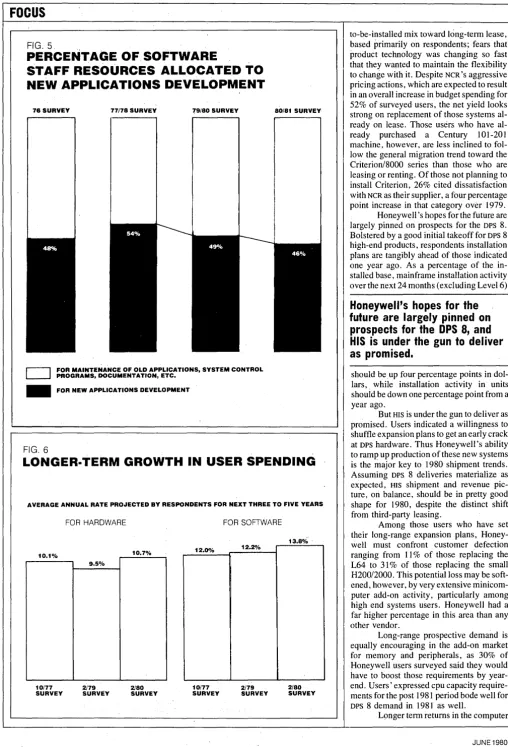 FIG. 5.. PERCENTAGE 