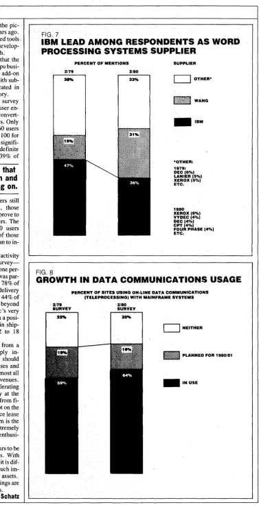 FIG. 7 IBM 
