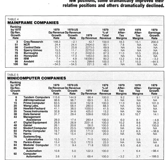 TABLE 4 MAINFRAME 