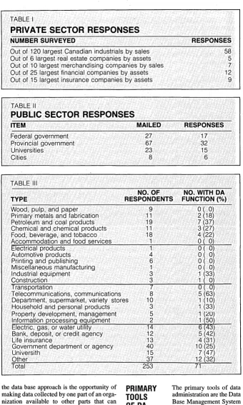 TABLE I PRIVATE SECTOR RESPONSES 