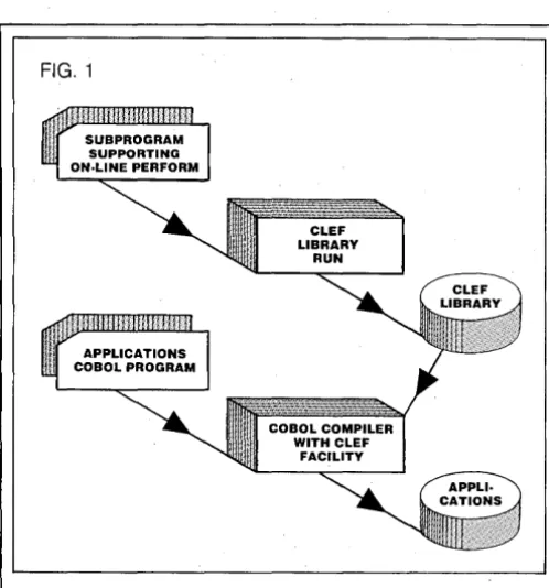locks us into a fixed set of Getting locked in allows us ideas and then hides the key (Fig