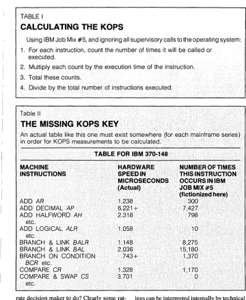 TABLE I CALCULATING THE KOPS 