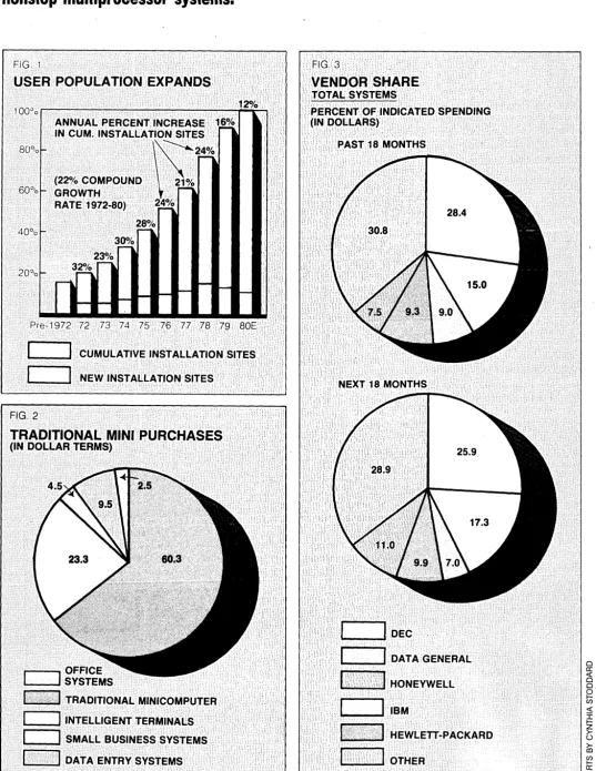 FiG. 1 FIG. 3 