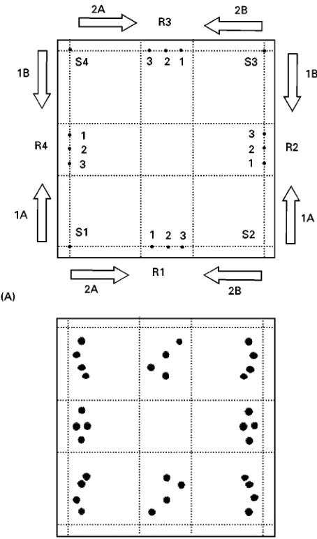 Figure 13(A)Heidelberg: HuCircularand(B)anticirculardevelopment.(Reproduced with permission from Bauer K, Gros L and SaurW (1991) Thin Layer Chromatography } An introduction, p