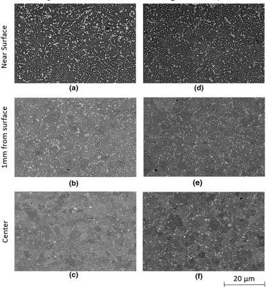 Fig. 7—Backscattered electron images from etched sections (etched with phosphoric acid) corresponding to diﬀerent strain rates in Gleebletesting at 1373 K (1100being center for �C) and with increasing distance from the surface; (a) to (c), with (c) being center for _e ¼ 1 s�1 and (d) to (f), with (f) _e ¼ 10 s�1.