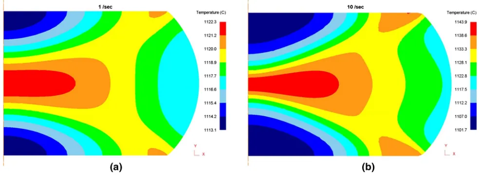 Fig. 2—Calculated temperature contours showing adiabatic heating eﬀects using the commercial ﬁnite element code DEFORM�section; ( across the crossa) _e ¼ 1 s�1 and (b) 10 s�1 for deformation at 1373 K (1100 �C) and achieving a ﬁnal strain, e = 1.