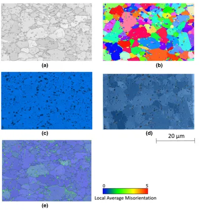 Fig. 6—EBSD and elemental composition maps obtained using energy-dispersive spectroscopy (EDS); (a) is band contrast, (b) inverse poleﬁgure (IPF), (c) Cr EDS map, (d) overlaid electron image and Cr EDS map, (e) overlaid band contrast on local average misorientation mapcorresponding to _e ¼ 10 s�1 at 1373 K (1100 �C).