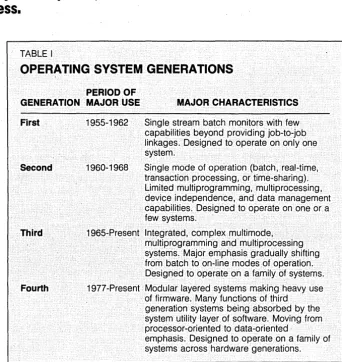 rate, those figures could probably be doubled today. An estimate of the total user and manu-facturer costs for operating systems over the TABLE I 
