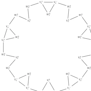 Fig. 4. The connections between pairs of sets of the form V −j , V +j , V 0j , W 2j , W 3j and W 0j 
