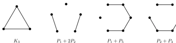 Fig. 1. The forbidden induced subgraphs considered in our results.