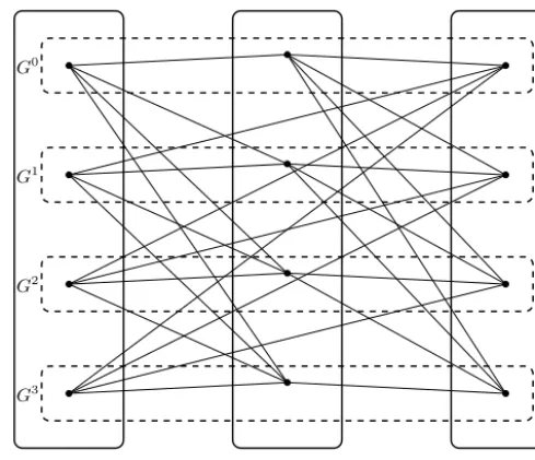 Fig. 2. A 3-partite graph partitioned into slices G0,..., G3 isomorphic to P3.