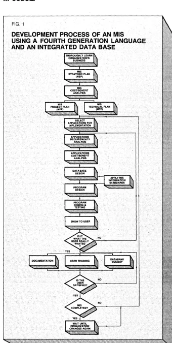 was over assembler. Advances in modem software technology are just assimilated into it; for example, DBMS is as inclusive to a 4GL as FILE-CONTROL is to COBOL, and interactive FIG