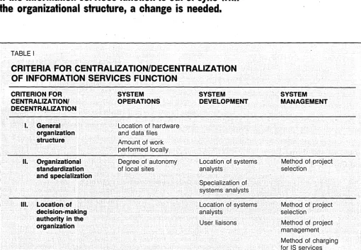 TABLE I CRITERIA FOR CENTRALIZATION/DECENTRALIZATION OF INFORMATION SERVICES FUNCTION 