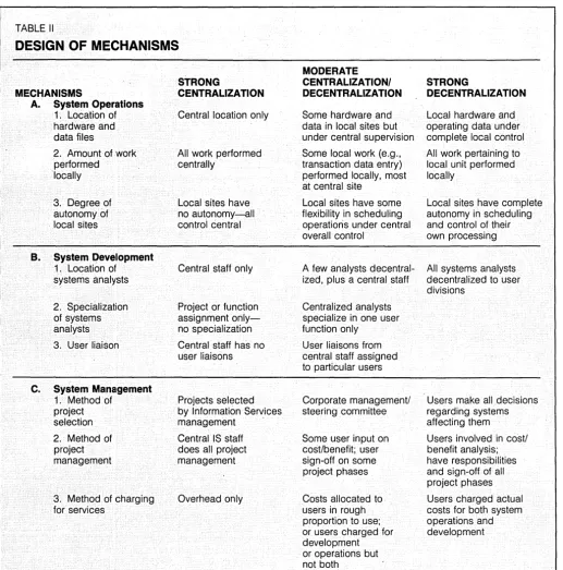 TABLE II DESIGN OF MECHANISMS 