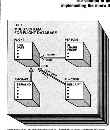 FIG. 1. MDBSSCHEMA 