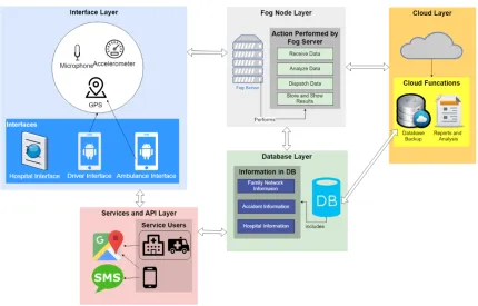 FIGURE 2. System architecture of ERDMS.
