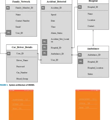 FIGURE 3. System architecture of ERDMS.