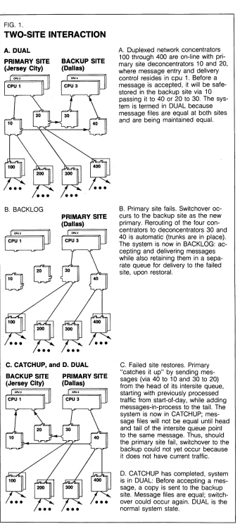 FIG. 1. TWO-SITE INTERACTION 