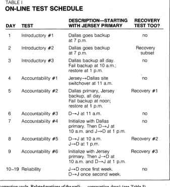 TABLE I ON-LINE TEST SCHEDULE 