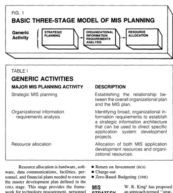 FIG. 1 group 3. BASIC THREE-STAGE MODEL OF MIS PLANNING \ Identifying organizational pur-poses and strategy relative to each claimant 