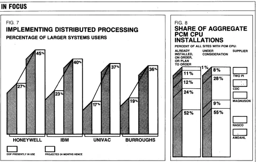 FIG. 7 IMPLEMENTING DISTRIBUTED PROCESSING 