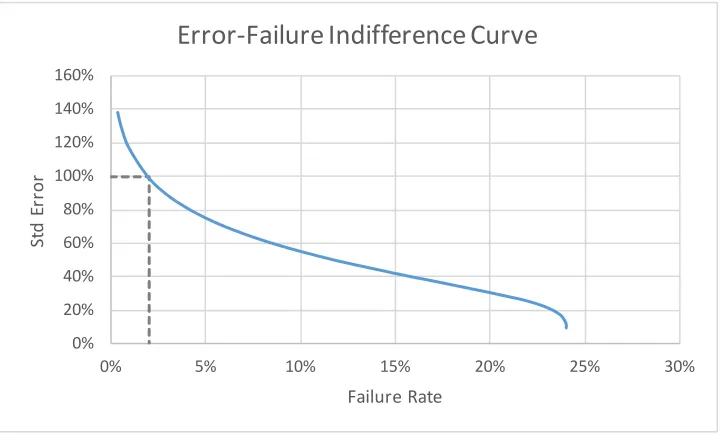 Figure 2: Equivalent Tests 