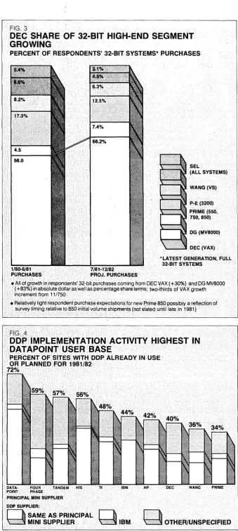 FIG. 3 DEC SHARE 