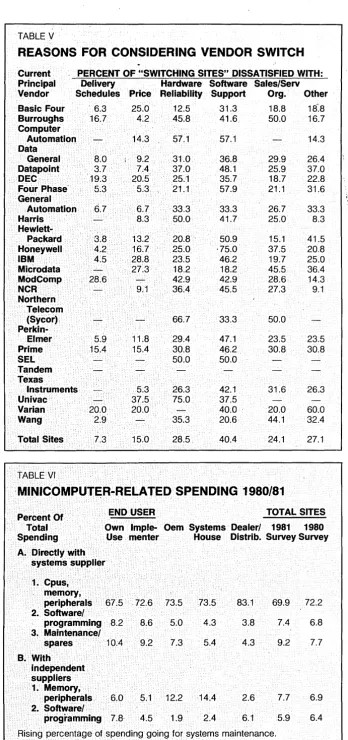 TABLE v REASONS FOR CONSIDERING VENDOR SWITCH 