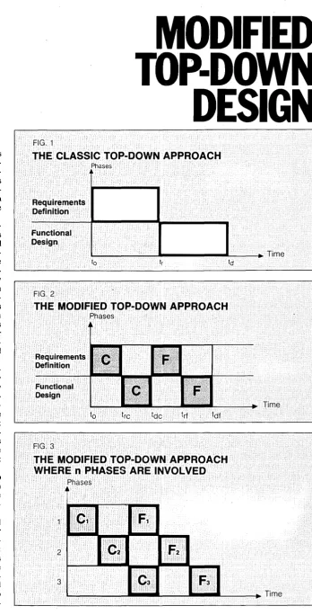 by Samid FIG. 1 Experienced software systems developers have noted that the highly acclaimed top-Gideon THE CLASSIC TOP-DOWN APPROACH 